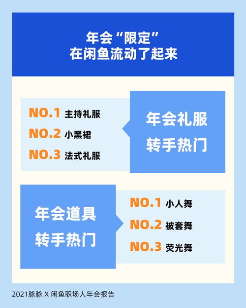 職場人年會心態(tài)透視 七成員工參與驅(qū)動源于抽獎，折射社會經(jīng)濟咨詢服務(wù)新需求