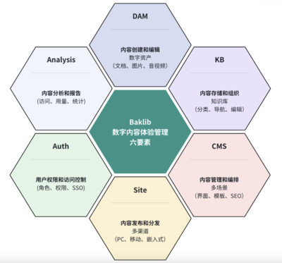 數(shù)字化時(shí)代下科技發(fā)展如何重塑內(nèi)容創(chuàng)作與用戶互動(dòng)體驗(yàn)