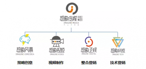 想象傳媒5周年 從內容到數字化，數字內容制作服務的演進之路